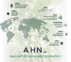 AHN Biotechnologie GmbH: Your Innovative Biotechnology Solutions | Home