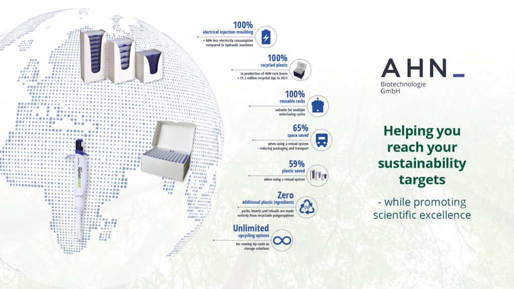 AHN Biotechnologie GmbH: Your Innovative Biotechnology Solutions | Nachhaltigkeit