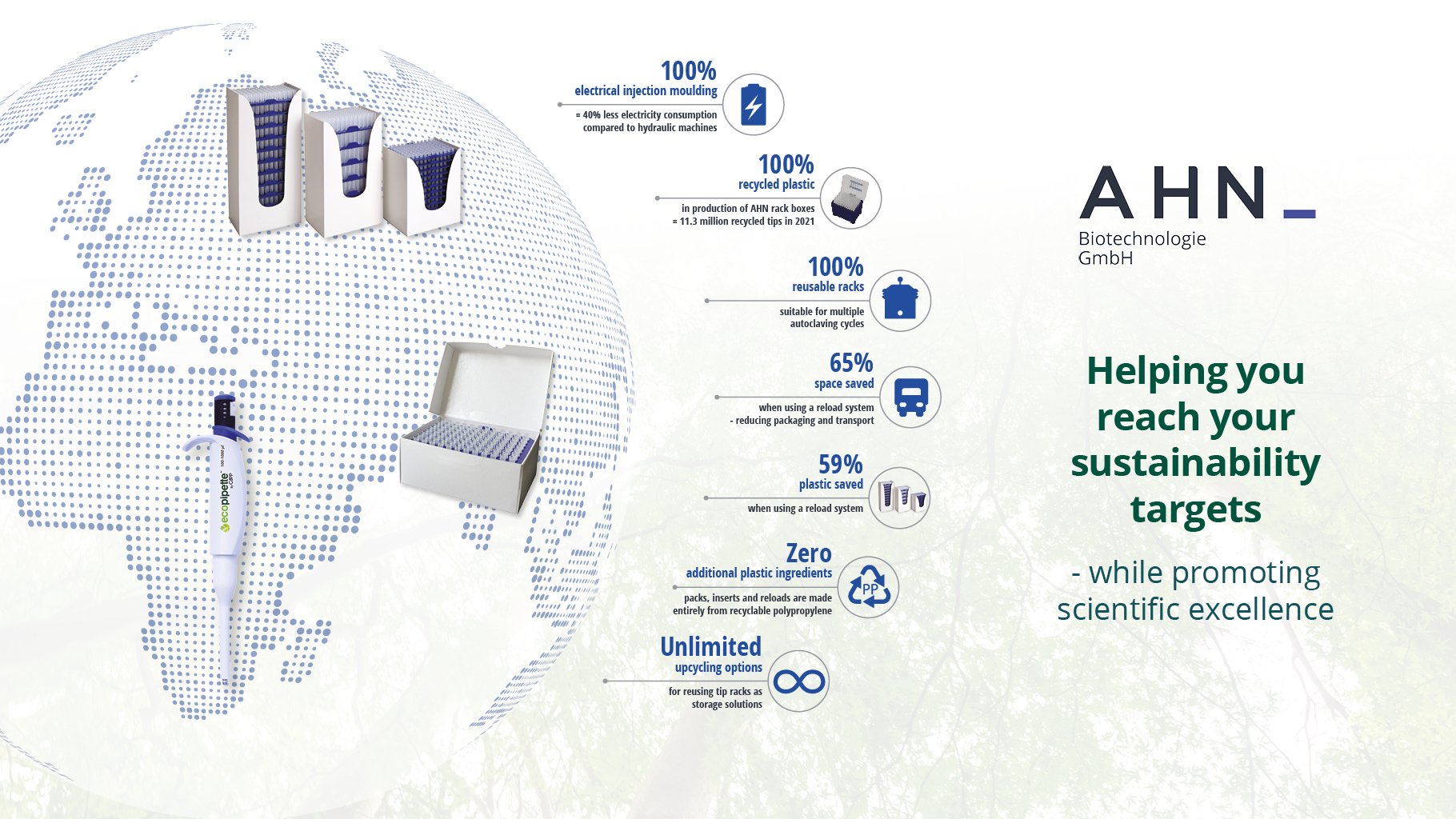 Sustainability Ahn Biotechnologie Gmbh Your Innovative Biotechnology Solutions