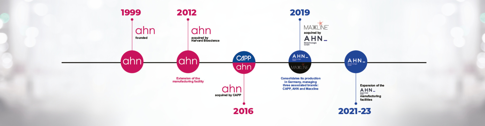 AHN Biotechnologie GmbH: Your Innovative Biotechnology Solutions|Home