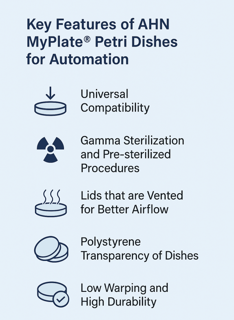 Key Features of AHN MyPlate® Petri Dishes for Automation