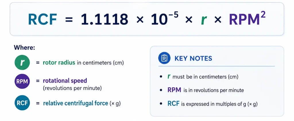 RPM vs RCF