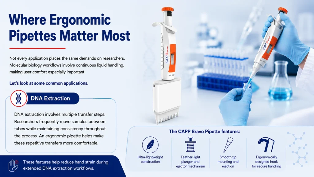 Where Ergonomic Pipettes Matter Most